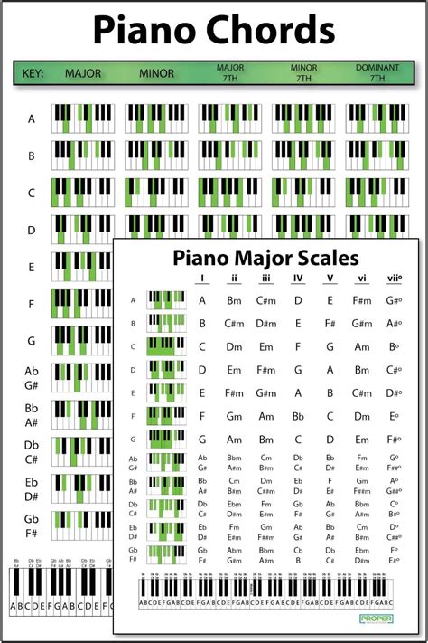 Piano Chord Scales Chart