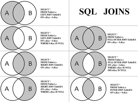 Sql Join Types R S Site