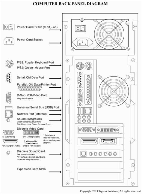 Computer Back Panel Diagram Tigarus Systems Whitehorse Computer