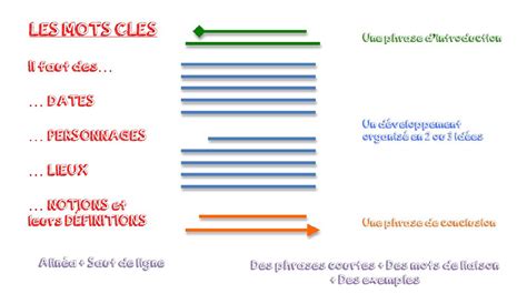 Le Développement Construit Au Brevet