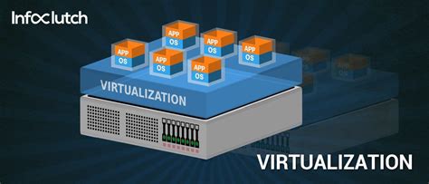 What Is Virtualization Infoclutch Knowledge Definitions