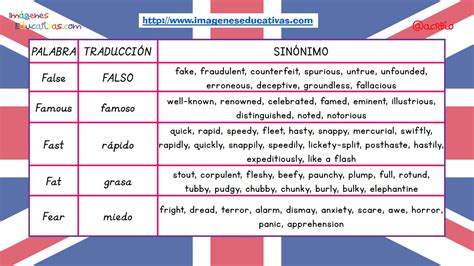 Sinónimos De Las 100 Palabras Más Usadas En Inglés 8 Imagenes