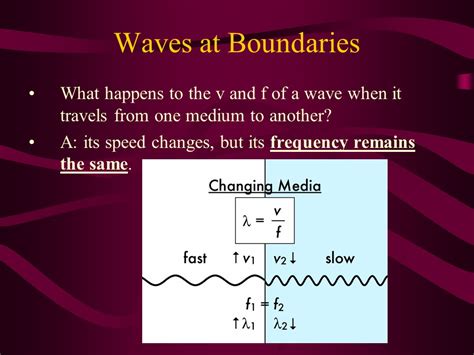 Mechanical Wave Theory And Universal Wave Equation Grade 11 Physics