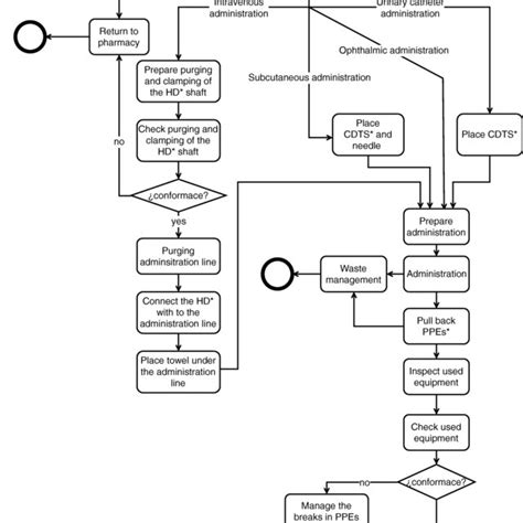 Bpmn 20 Types Of Flowcharts Business Process Reengineering Images