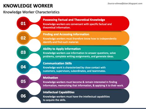 Knowledge Worker Powerpoint Template Ppt Slides