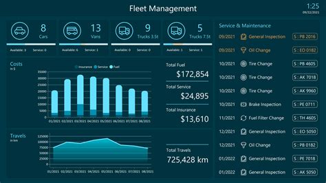 Fleet Management Dashboard For Real Time Information About Your Fleet
