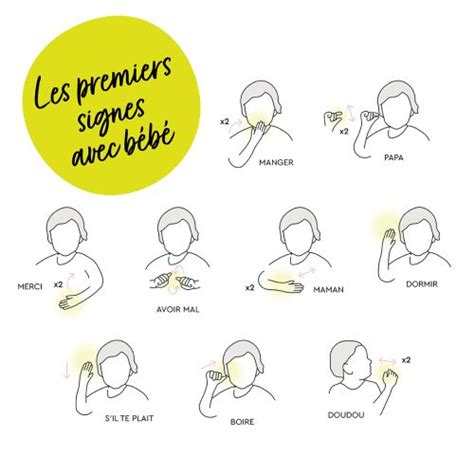 Comment Apprendre La Langue Des Signes Avec Bébé Lillydoo Magazine