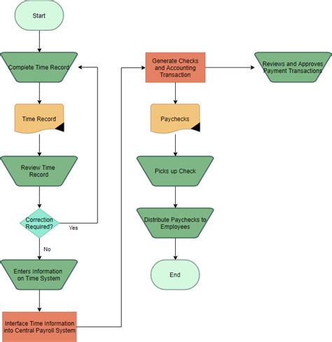 11 Audit Process Flowchart Robhosking Diagram