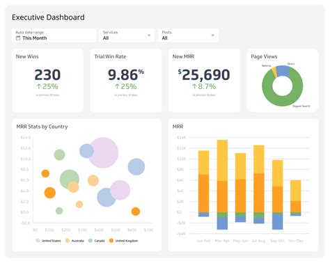 What Is A Kpi Dashboard Examples And Best Practices Klipfolio Porn