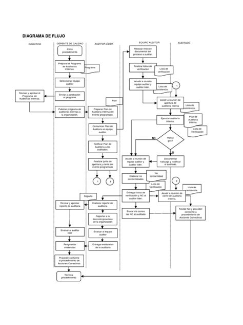 Diagrama De Flujo Auditorias Contralor Auditoría