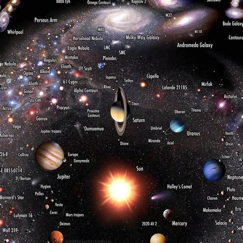 Ouli Universe In English Universe Space Poster Astronomy