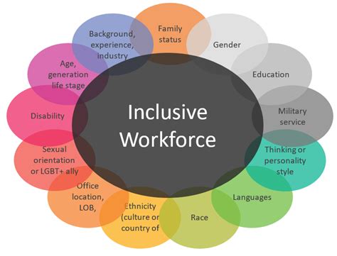 five questions to get the diversity and inclusion conversation started with your organization 4
