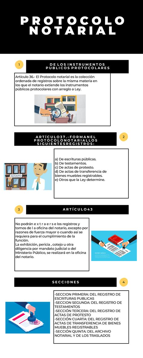 Infografía protocolo notarial a De escrituras públicas b De