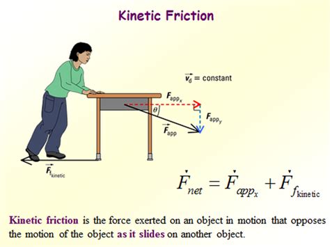 Kinetic Friction Kinetic Friction Refers To The Frictional Force Of A