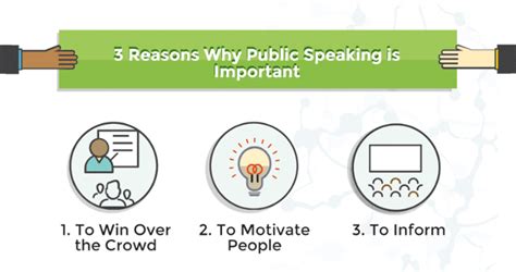 3 Reasons Why Public Speaking Is Important Pan Communications