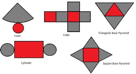 Draw The 2d Representation And Nets Of Following 3d Figures 1 Cube 2