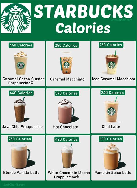 Starbucks Calories Chart And Nutrition Information
