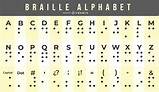 Descarga Vector De Tabla De Alfabeto Braille