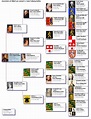 [Great Britain, Germany] Ancestors of Albert prince consort v. Saxe ...