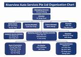 Auto Repair Shop Organizational Chart Photos
