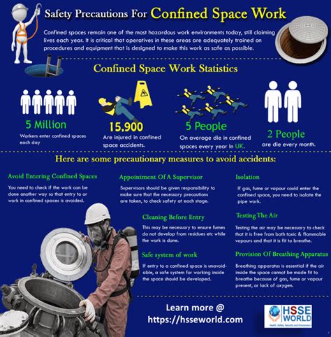 Photo Of The Day Confined Space Safety Precautions Hsse World