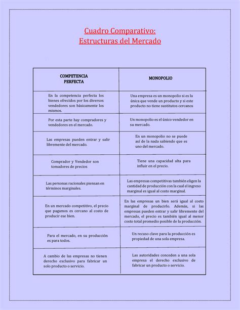 Estructuras Del Mercado Competencia Perfecta Monopolio Cuadro Comparativo Estructuras Del