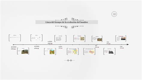 Linea Del Tiempo De Evolucion De Sociedades Youtube Otosection Reverasite