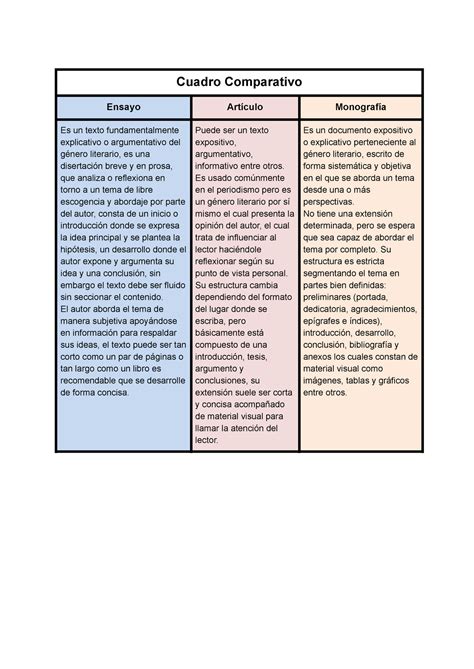 Cuadro Comparativo Diferencias Entre Ensayo Informe Y Articulo