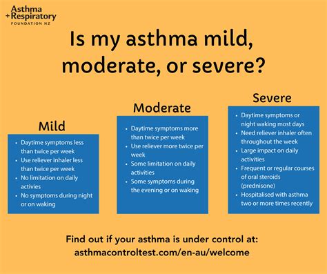 Mild Asthma Symptoms In Adults