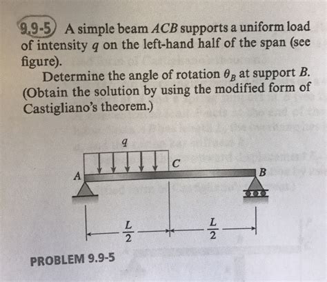 Solved A Simple Beam Acb Supports A Uniform Load Of Inten