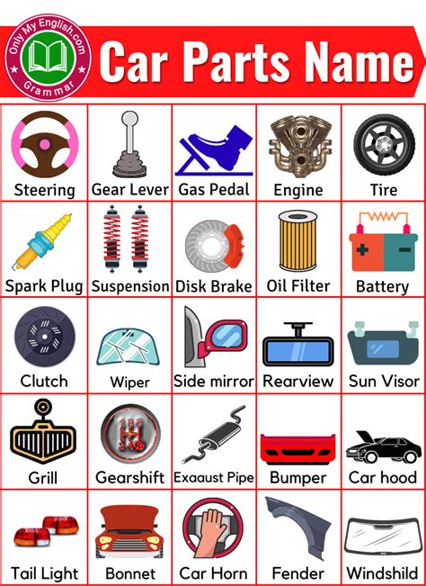 Car Parts Names With Pictures Onlymyenglish In 2023 Driving Basics