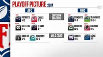It's official. here's your 2017 nfl playoff picture. - scoopnest.com