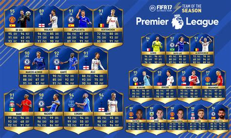 Man city (and pep guardiola) reinvented themselves to win the league this season, which deserves praise. Engelse Premier League Team of the Season- FIFA 17 ...