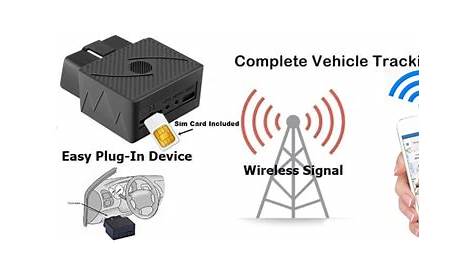 GPS Tracker Device | Easy Car Tracker