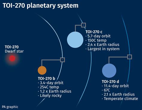 Astronomers Uncover Three New Exoplanets 73 Light Years Away Shropshire Star