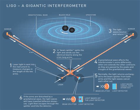 Gravitational Wave Work Wins Physics Nobel Prize Nbc News
