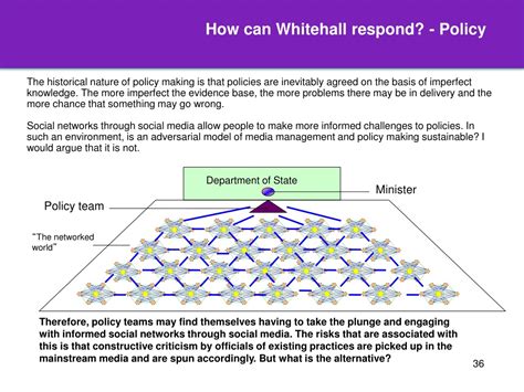 Ppt Impact Of Social Media On How Whitehall Works Powerpoint
