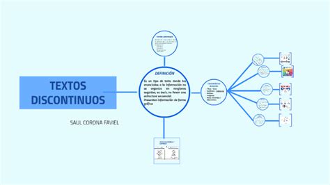 Textos Discontinuos By Saul Faviel On Prezi