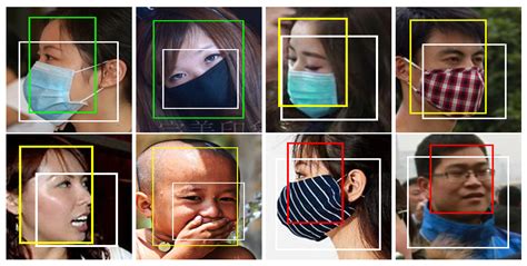 Applied Sciences Free Full Text How To Correctly Detect Face Masks For COVID From Visual
