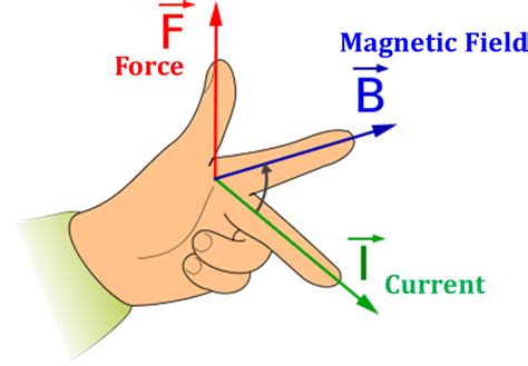 N the answer came out to be the same. NCERT Class X Science Solutions: Chapter 13 - Magnetic ...