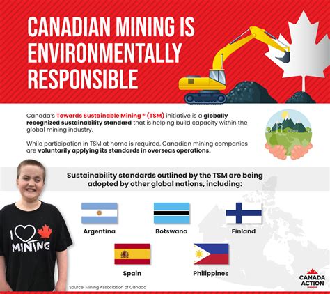 mining in canada canada action