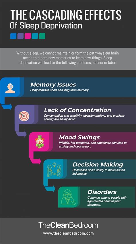 The Cascading Effects Of Sleep Deprivation