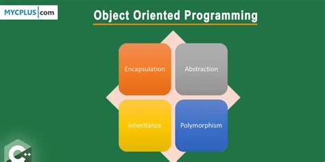 Classes Object Oriented Programming Mycplus C And C Programming