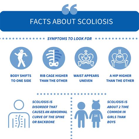Scoliosis: Causes, Symptoms & Treatment | Osteo Health - osteopath ...