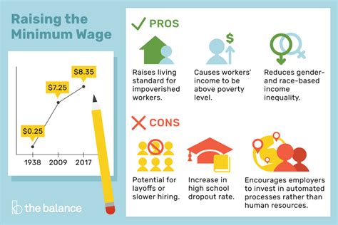 In 2019, the national minimum wage in malaysia remained fixed at 232.5 € per month, that is 2,790 euros per year, taking into account 12 payments per year. Pros and Cons of Raising the Minimum Wage
