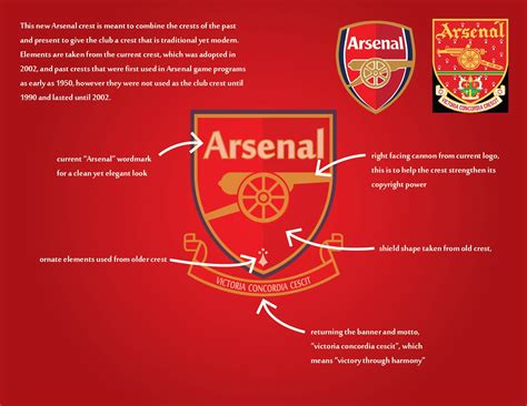 New Arsenal Logo Concepts Chris Creamers Sports Logos Community