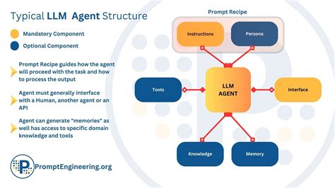 What Are Large Language Model Llm Agents And Autonomous Agents