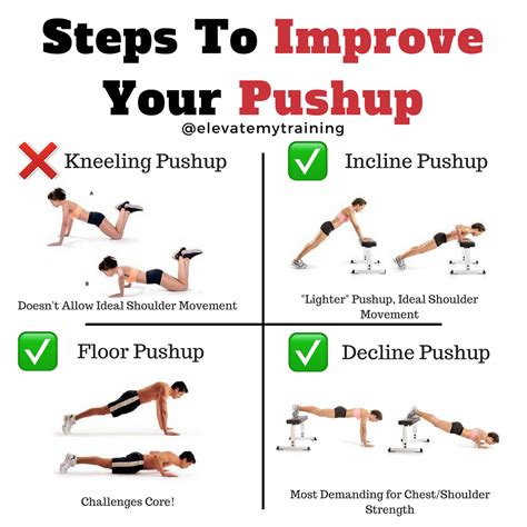 Easy Steps To Progress Your Push Up Elevate Training