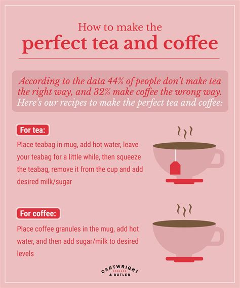 brits tea and coffee drinking habits cartwright and butler