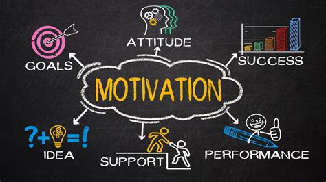 How To Cultivate Continuous Self Motivation Even During Difficult Times Business Consultant
